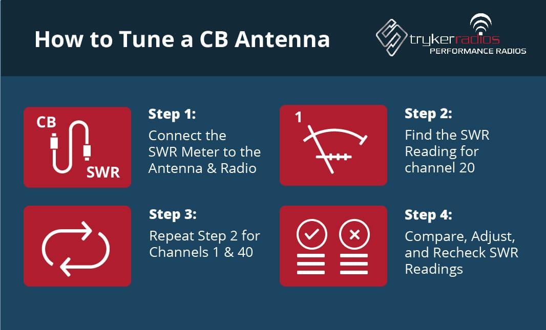 4 steps to tuning cb radio