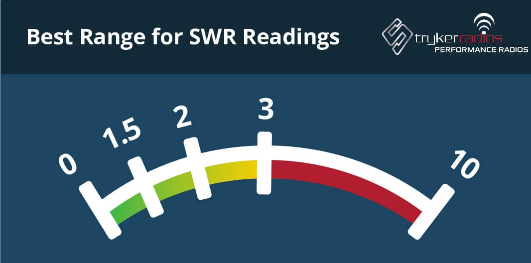graphic of SWR meter reading