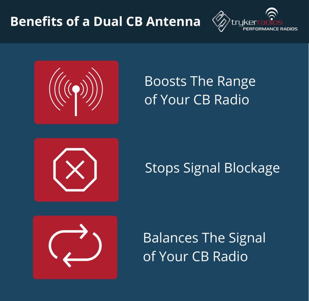 an infographic showing the advantages of a dual cb antenna setup