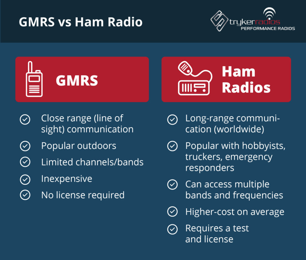 infographic showing the differences between gmrs radios and ham radios