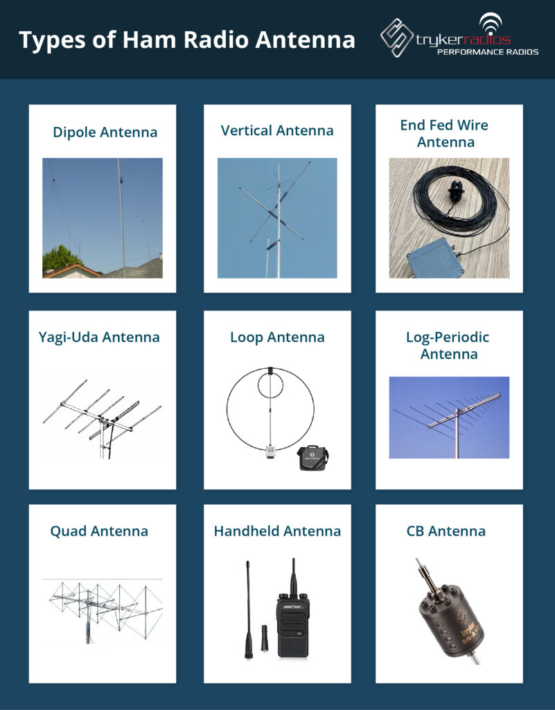 a graphic showing the different types of ham radio antennas