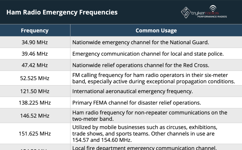 ham radio emergency frequencies PDF