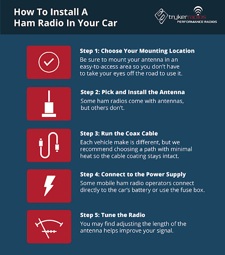 Infographic explaining how to install a ham radio in your car in 5 steps