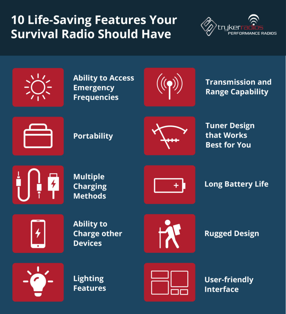 An infographic with important features of survival radios