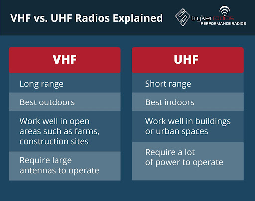 infographic table with the differences between uhf and vhf radios
