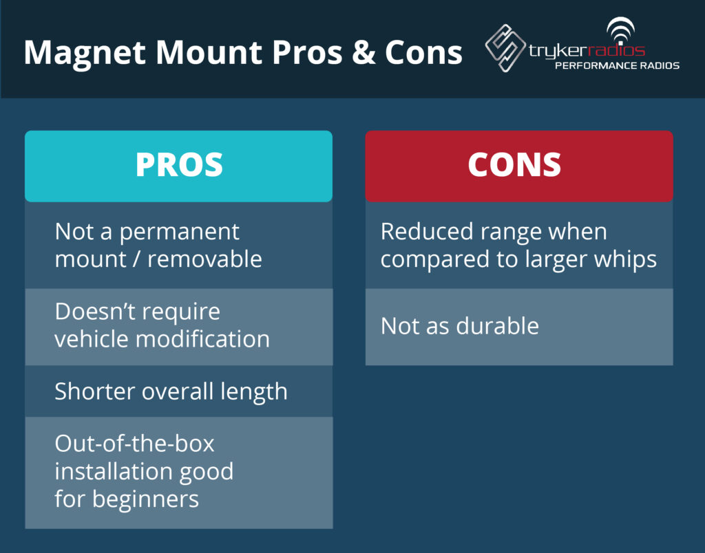 infographic showing the pros and cons of a cb magnet mount antenna