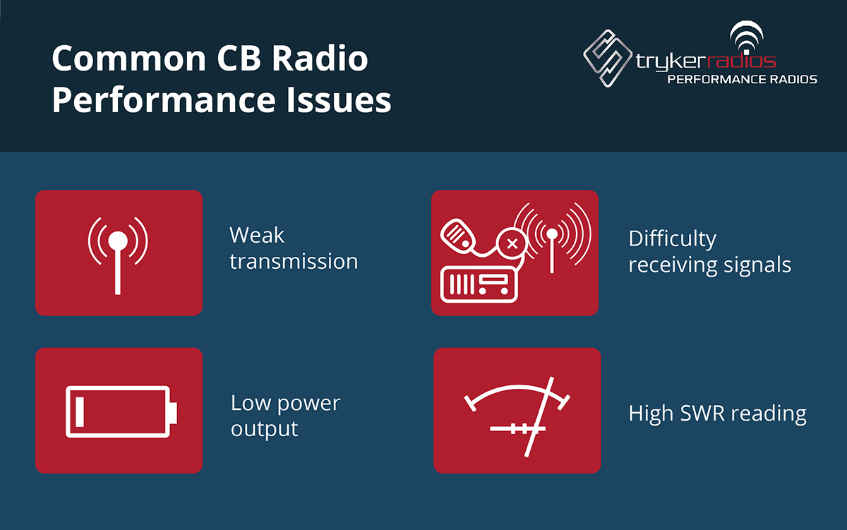 Graphic of common CB radio performance issues such as weak transmission and low power output